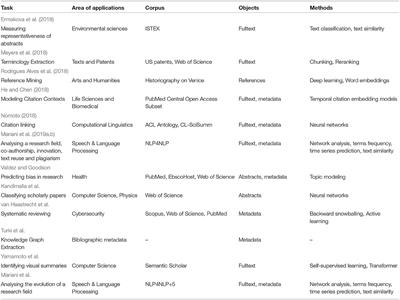 Editorial: Mining Scientific Papers, Volume II: Knowledge Discovery and Data Exploitation